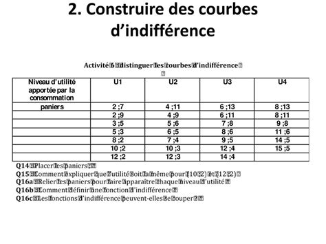 Le consommateur ECS 1 Camille Vernet Nicolas Danglade ppt télécharger