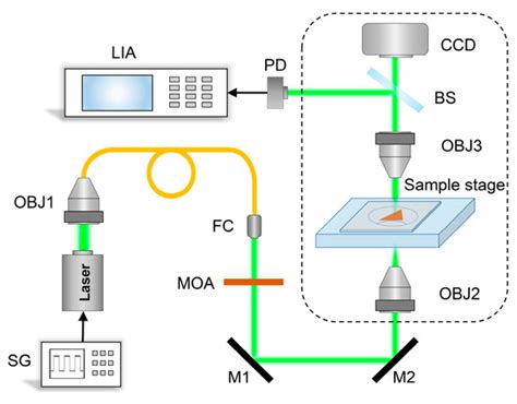 Photonics Free Full Text D Saturable Absorbers For Potential Pulse