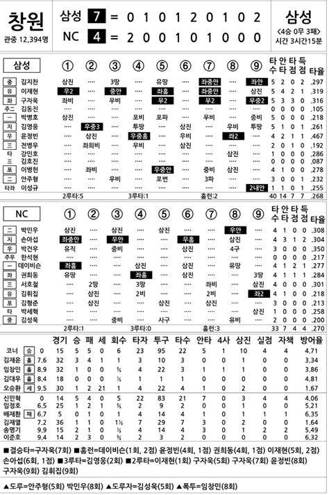 2024 Kbo리그 기록실 삼성 Vs Nc 6월 14일