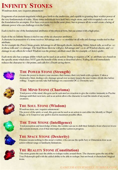 An Info Sheet Describing The Different Types Of Stones