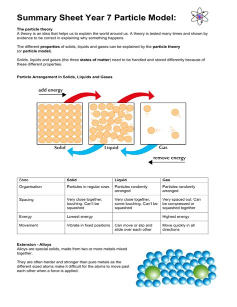 Y7 Particle Model