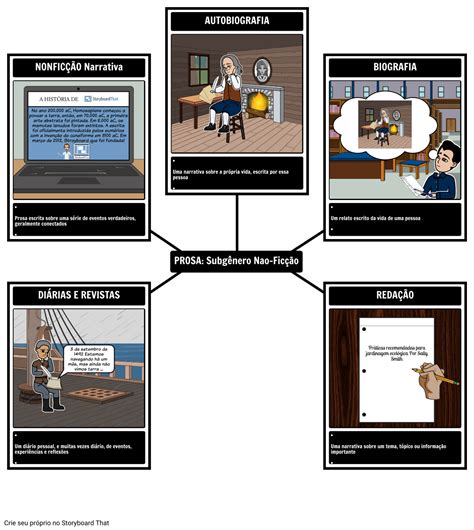 Prosa Sub G Neros De N O Fic O Storyboard Av Pt Examples