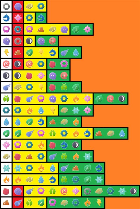 New Type Effectiveness Chart R Thesilphroad