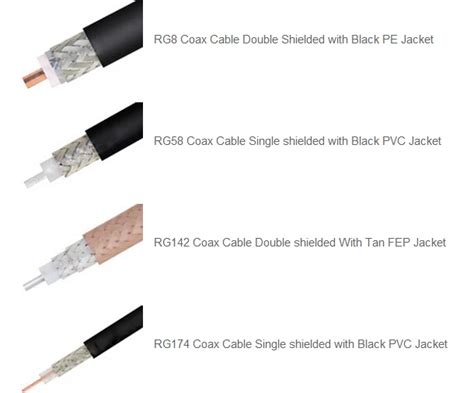 Good Quality Coaxial Cable Rg58 Specifications In Stock - Buy Coaxial ...