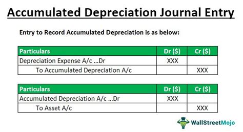 Accumulated Depreciation Journal Entry Step By Step Examples