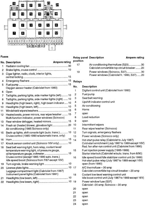 2002 Volkswagen Cabrio Fuse Box Diagrams