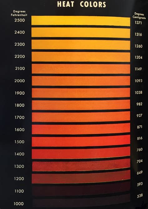 Heat Treat Colors For Steel By Temperature Chart Speaking Of