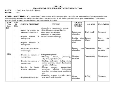 Unit Plan Mgt Unit Plan Unit Plan Management Of Nursing Services