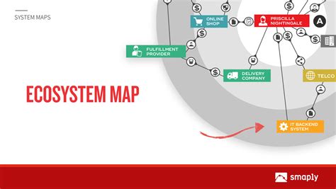 About ecosystem maps