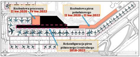 Rozbudowa Lotniska Chopina by zwiększyć przepustowość