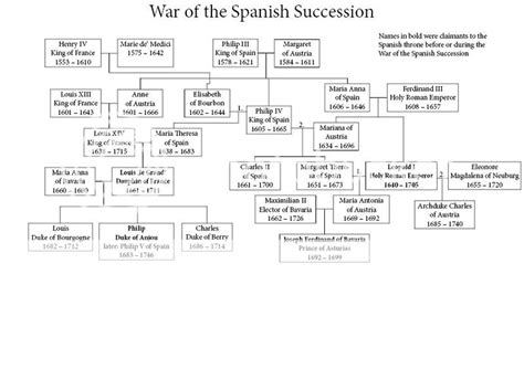 King Louis Xiv Of France Family Tree | IUCN Water