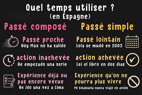 Passé Composé Ou Passé Simple En Espagnol Quel Temps Choisir