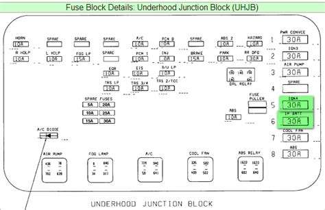 2007 Saturn Ion Fuse Box