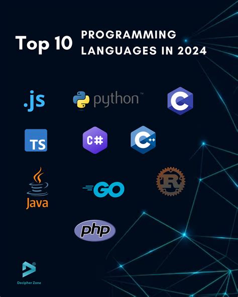 Top 10 Programming Languages For 2024 Letty Rosanne