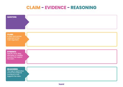 Claim Evidence Reasoning For Teachers Perfect For Grades 10th 11th