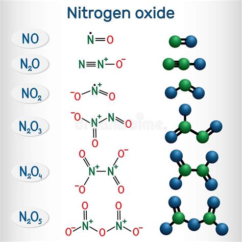 Химические формулы и модель молекулы оксида азота НЕТ там оксид азота