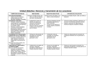 Unidad Didactica Genetica Unidad didáctica para la enseñanza y el