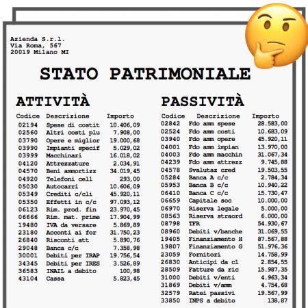 Riclassificazione Stato Patrimoniale Come Si Fa Farenumeri