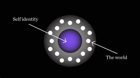 The Importance Of Self Identity And Its Impact On Mental Health Markooo