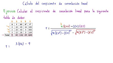 Coeficiente De Correlacion Lineal Definicion Que Es Y Ejemplos 2022