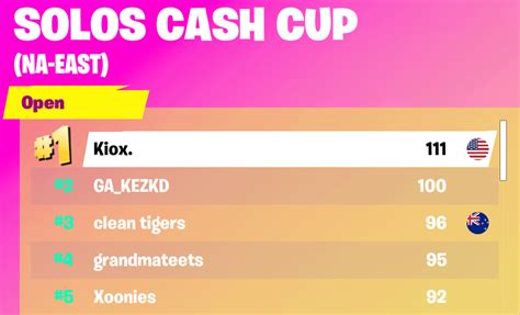 Fortnite: September 12th Solos Cash Cup | Recap and Results