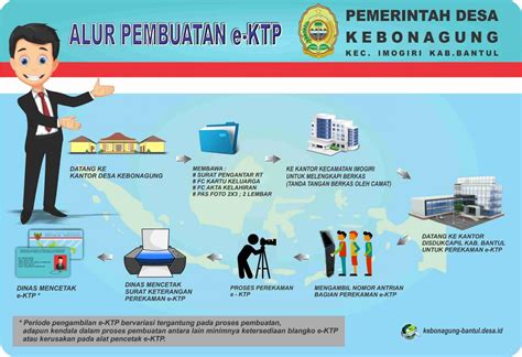 E Ktp Website Kalurahan Kebonagung