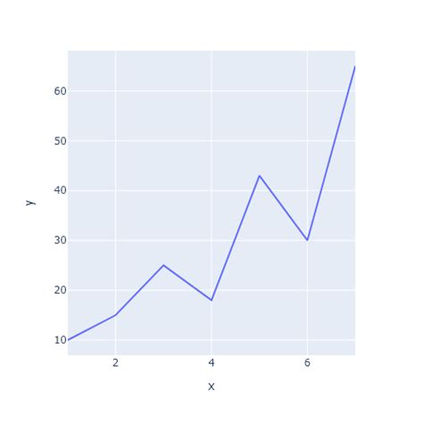 Gantt chart in plotly | PYTHON CHARTS