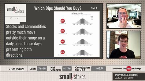 Which Dips Should You Buy YouTube