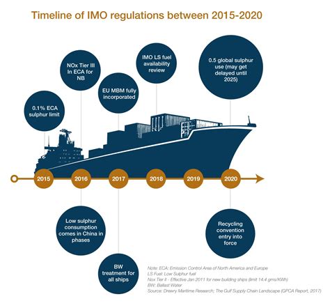 New Imo Regulations 2024 India Alexa Prisca