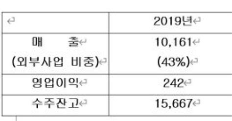 신세계건설 3·4분기 누적 영업익 358억전년比 124↑