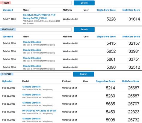 AMD Ryzen 7 4800H Mobile CPU Throws Down Against Intel Comet Lake-H In ...