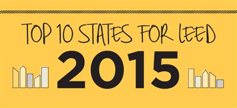 Top 10 States For Leed In 2015 Infographic Energy Central