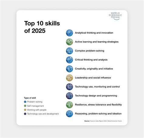 The Most Important Work Skills In