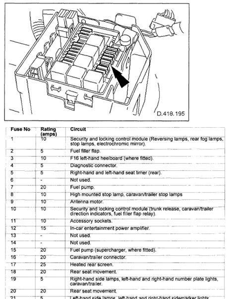 2003 Jaguar XKR Fuse Box Diagrams