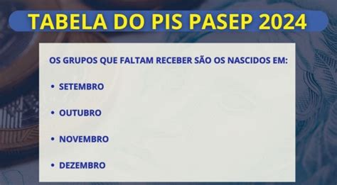 Tabela Do Pis Pasep 2024 Tem Como Antecipar O Abono