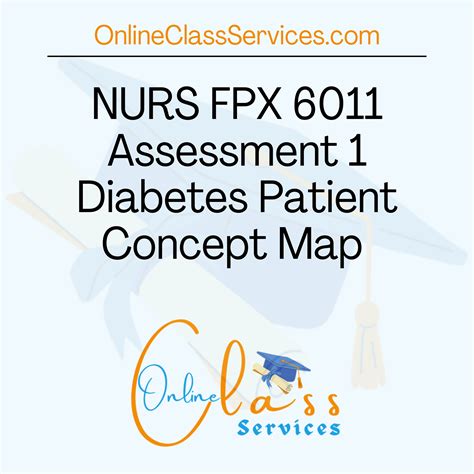 Nurs Fpx Assessment Diabetes Patient Concept Map Online Class