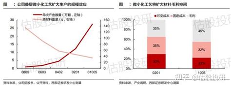 顺络电子：基本面分析报告 知乎