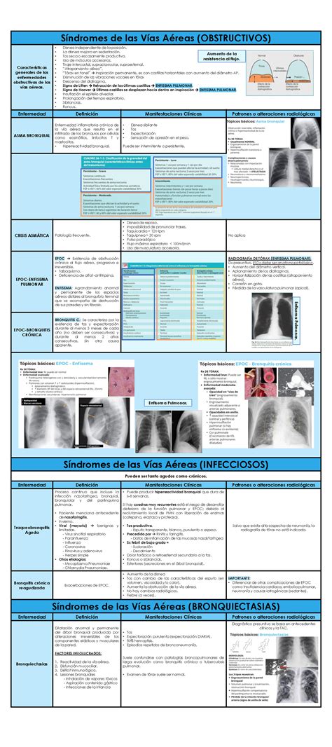 Semiología síndromes respiratorios Síndromes de las Vías Aéreas