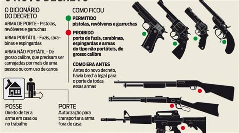 Presidente Jair Bolsonaro Recua E Altera As Regras Para Porte E Posse