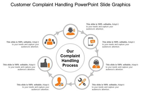 Customer Complaint Handling Powerpoint Slide Graphics Presentation