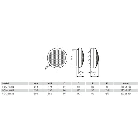 Hcm 225 N Ipx4 Malý Okenní Ventilátor Elektrodesign