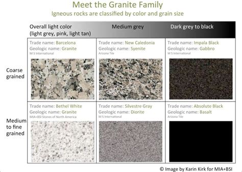 Slippery Rock Gazette Granite Whats In A Name