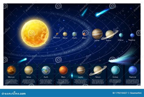 Mapa Infográfico De Los Planetas Del Sistema Solar De Galaxia