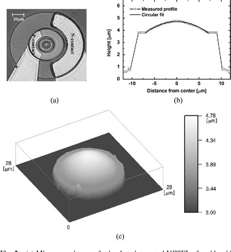 Figure 2 From Self Aligned Microlens Integrated Vertical Cavity Surface