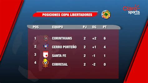 Tabla De Posiciones Copa Libertadores 2024 Addie Anstice