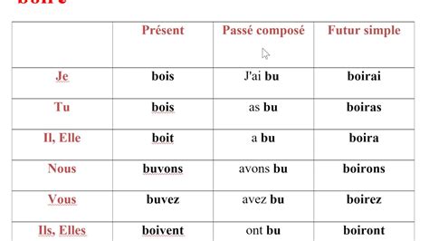 La conjugaison du verbe boire تصريف فعل يشرب YouTube