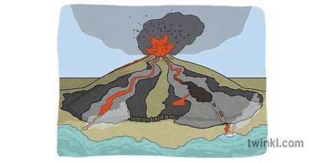 Shield Volcanoes Erupting