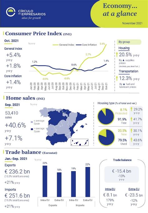 Economy At A Glance Archivos C Rculo De Empresarios