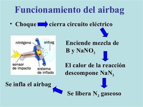 La Quimica Del Airbag