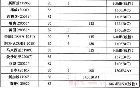 工业企业噪声控制设计规范 附条文说明 Gbt50087 2013